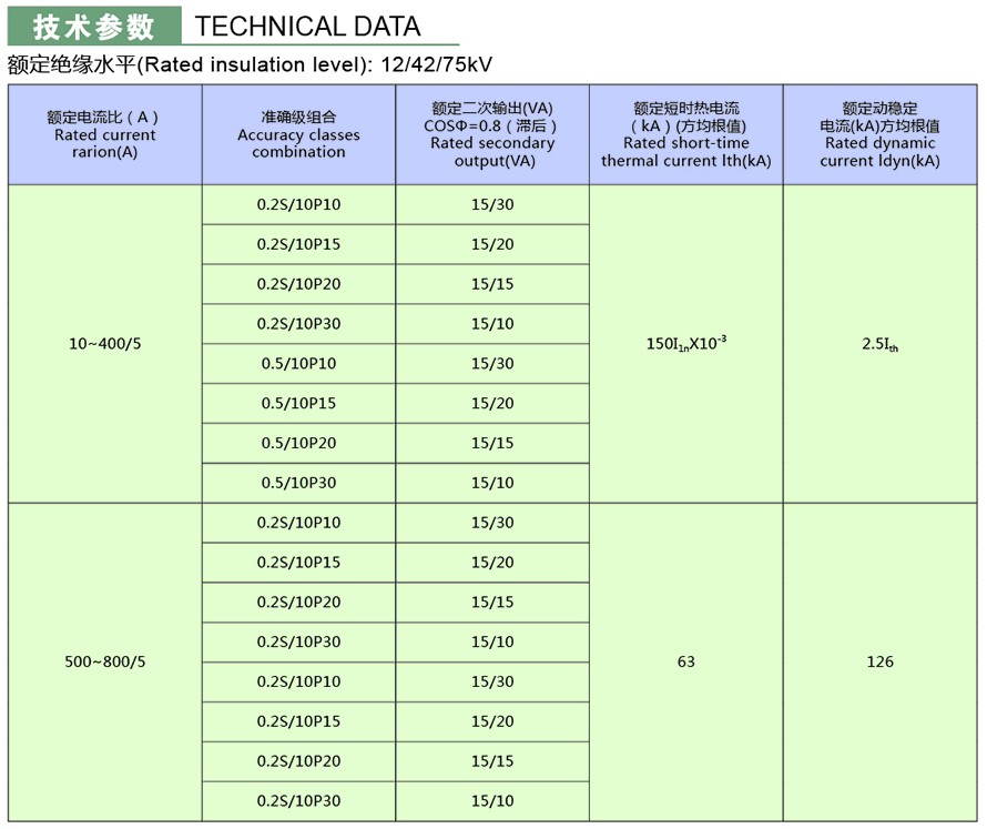 LZZBJ9-10A型電流互感器技術參數(shù)
