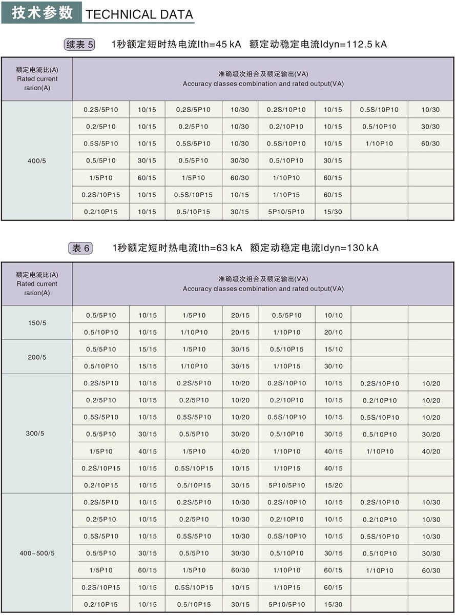 LZZBJ9-10型電流互感器技術參數4