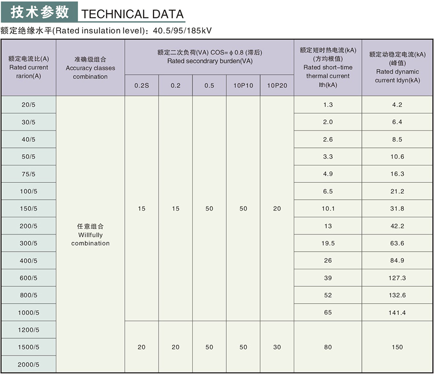 LCZ-35GYW1型電流互感器(四繞組)技術(shù)參數(shù)